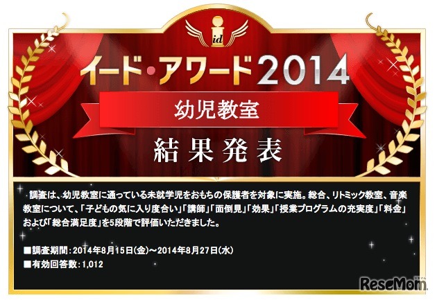 イード・アワード2014 幼児教育