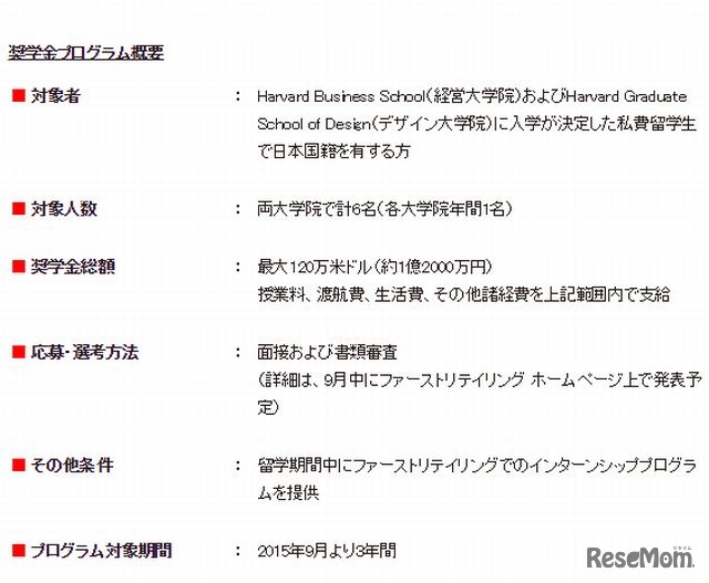 奨学金プログラム概要