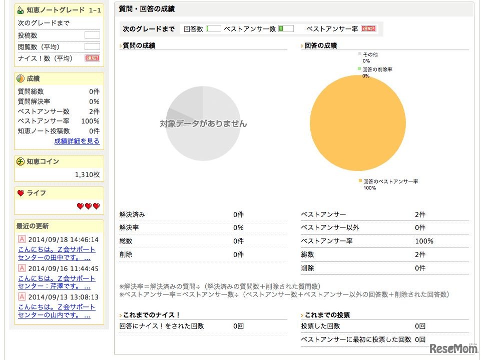 Z会Yahoo!知恵袋公式プロフィールページ
