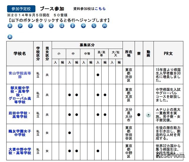ブース参加予定校（一部）