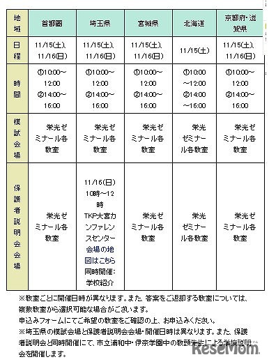 公立中高一貫オープン　実施要項