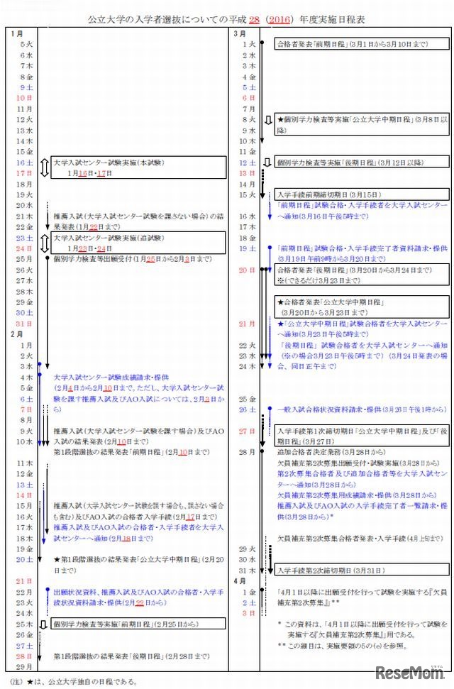 平成28年度実施日程表