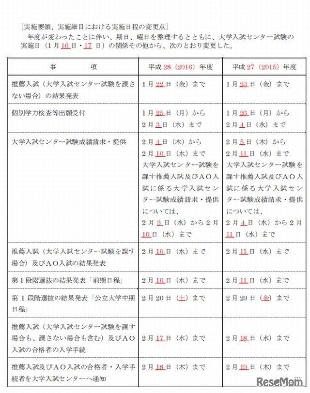 前年度との主な変更点（一部）