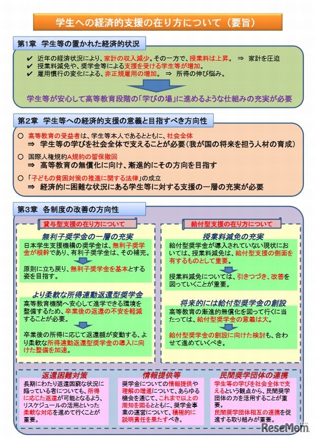 学生への経済的支援の在り方について（要旨）