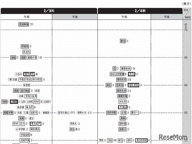 2月3日～4日（男子）