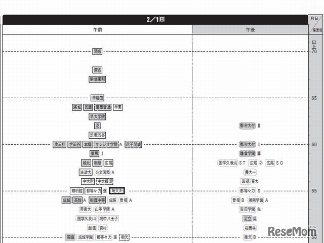2月1日（男子）