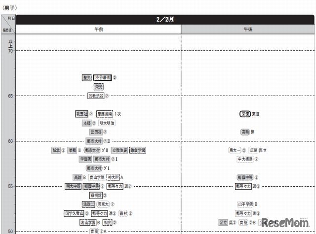 2月2日（男子）