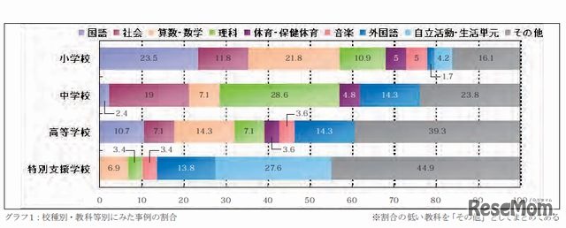 平成24年度の実践事例