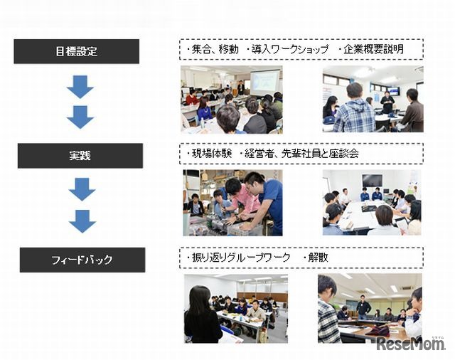 プログラムイメージ