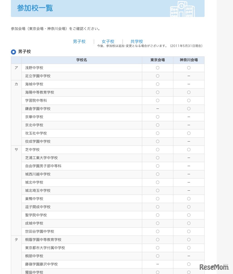 参加校（男子校）