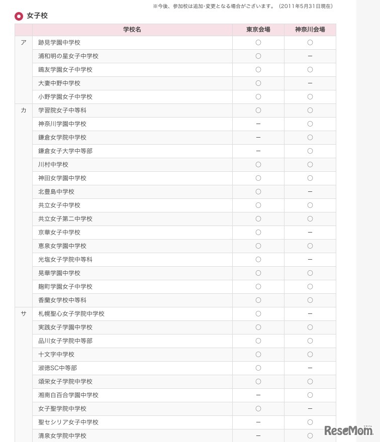 参加校（女子校）