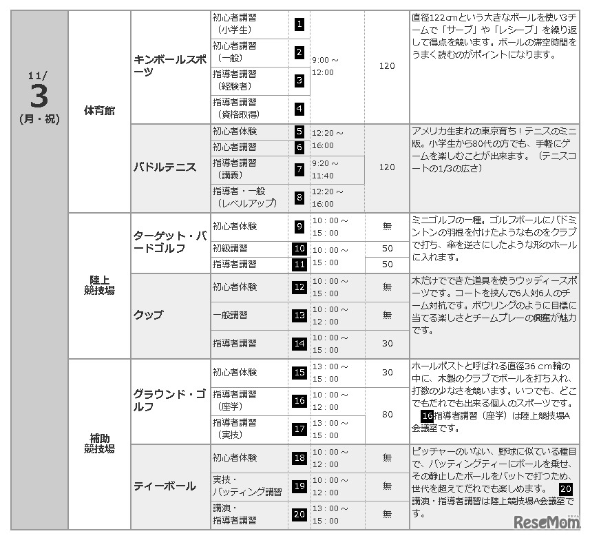 11月3日の開催種目