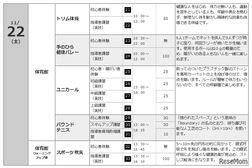 11月22日の開催種目