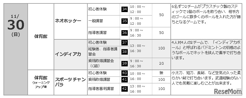 11月30日の開催種目