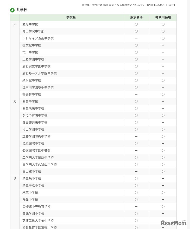 参加校（共学校）