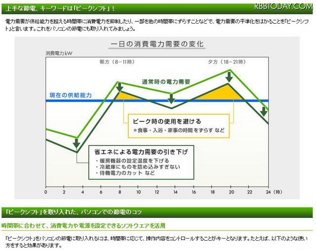 サイトのピークシフト関連ページ サイトのピークシフト関連ページ
