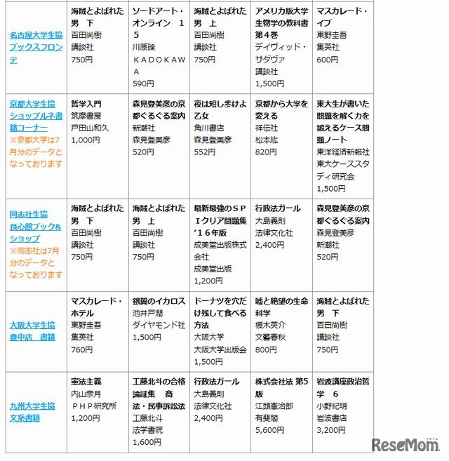 8月のブックベスト10