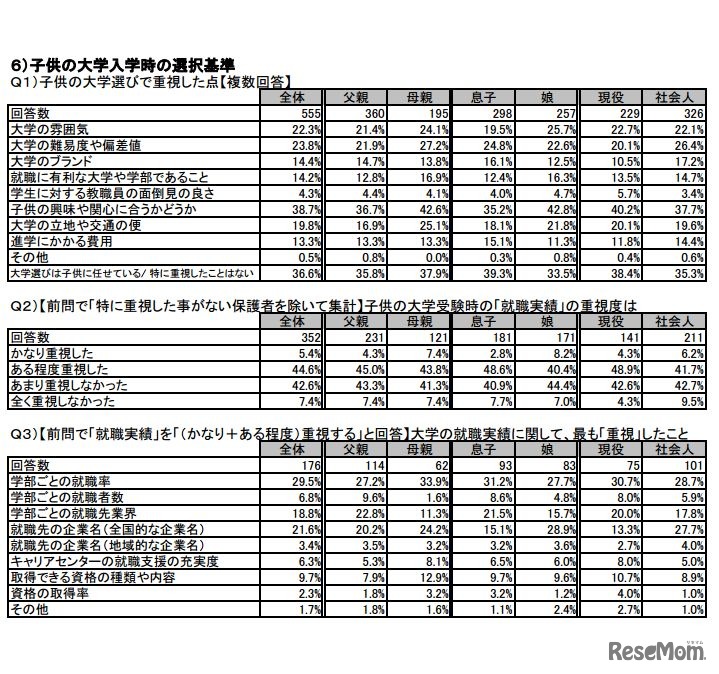 子供の大学入学時の選択基準
