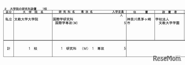 大学院の研究科設置