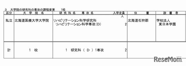 大学院研究科の専攻の課程変更