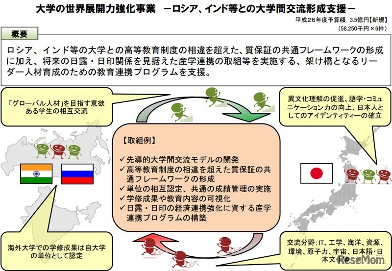大学の世界展開力強化事業～ロシア、インド等との大学間交流形成支援～（概要）