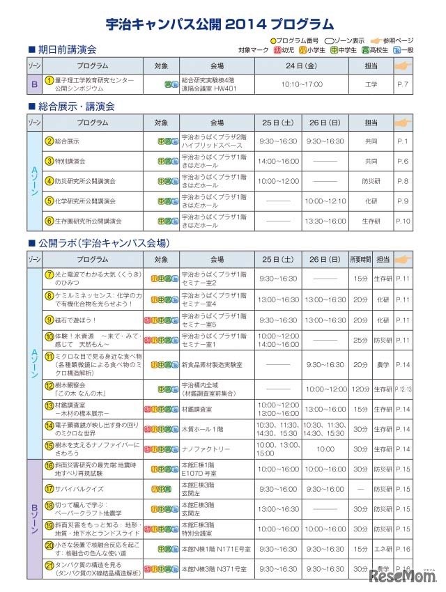 プログラム一覧（1/2）