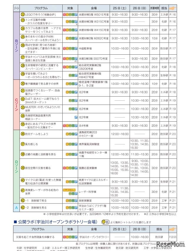 プログラム一覧（2/2）