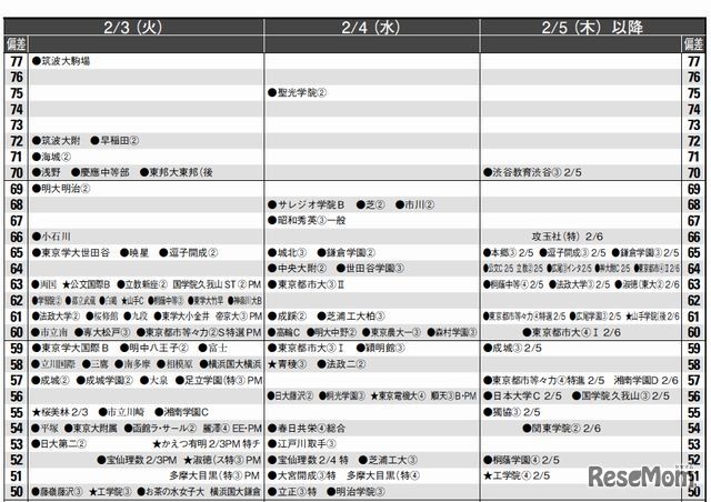 2月3日～（男子）