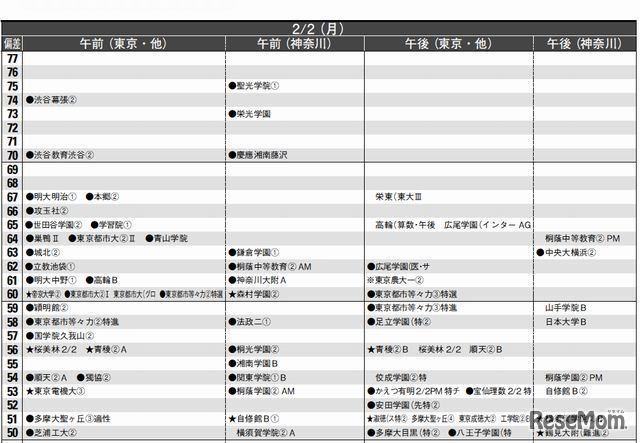 2月2日（男子）