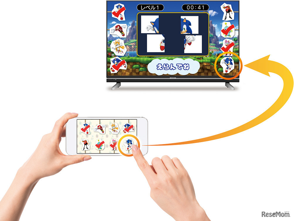 テレビとスマートフォンの連携