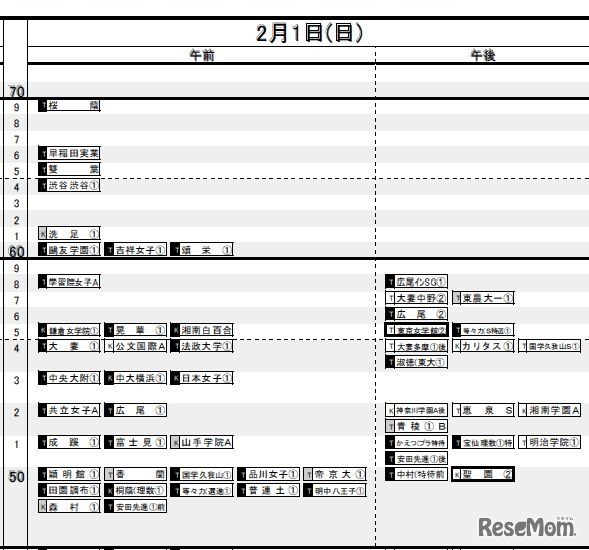 2月1日（女子）