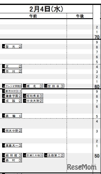 2月4日（男子）