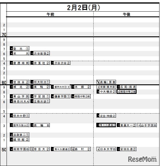 2月2日（男子）