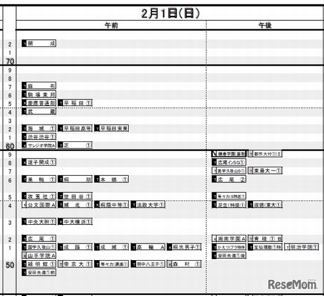 2月1日（男子）