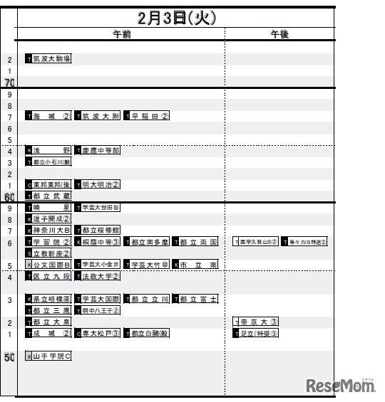 2月3日（男子）