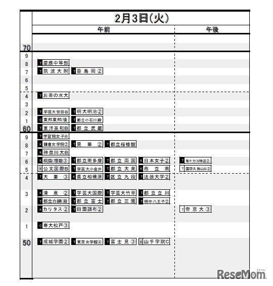 2月3日（女子）