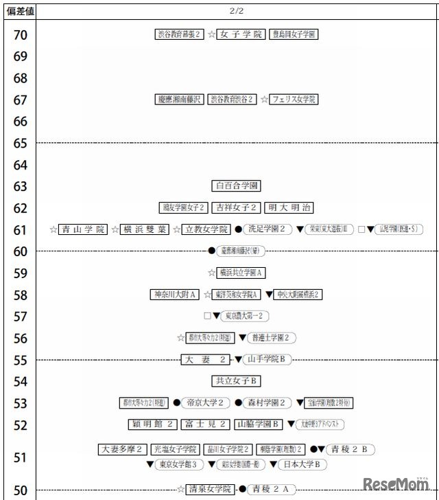 2月2日（女子）