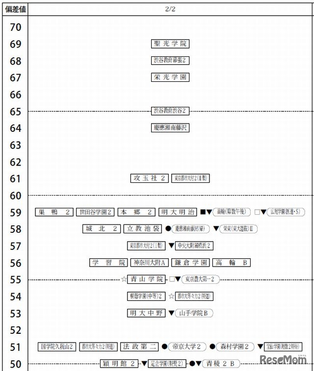2月2日（男子）