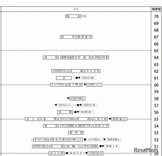 2月1日（男子）