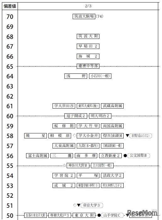 2月3日（男子）