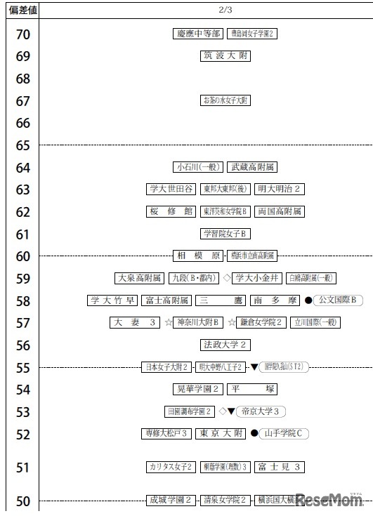 2月3日（女子）