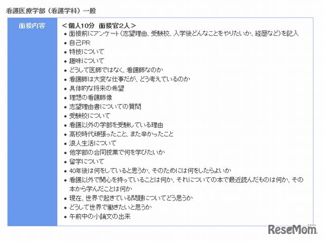 慶應義塾大学看護医療学部の面接実施状況
