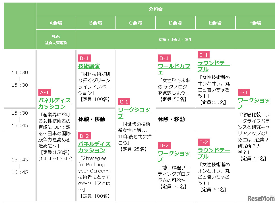 分科会のスケジュール