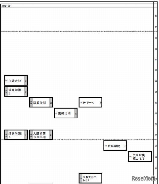1月21日～（男子）