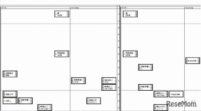 1月17日～18日（男子）