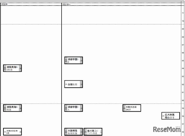 1月20日～（女子）