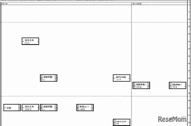 1月17日（女子）