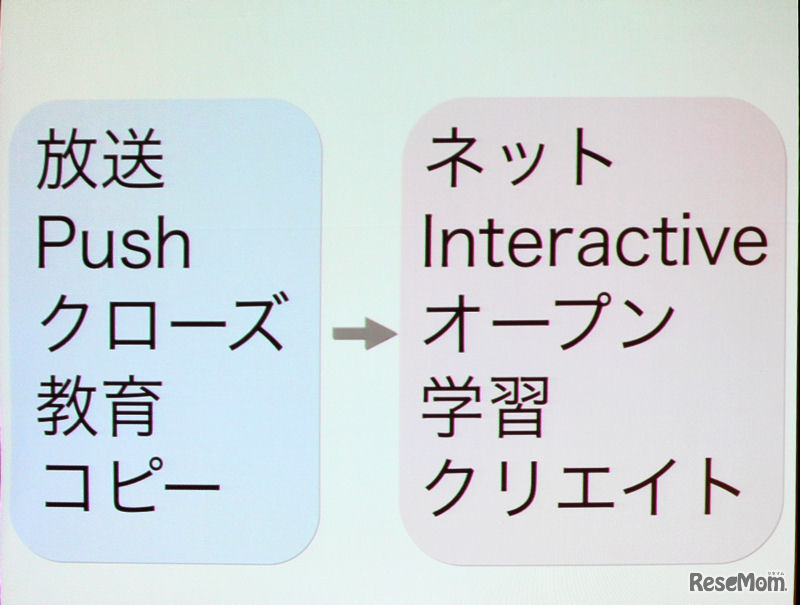 教育スタイルの変化。従来のイメージキーワードは工業化社会を反映したもの