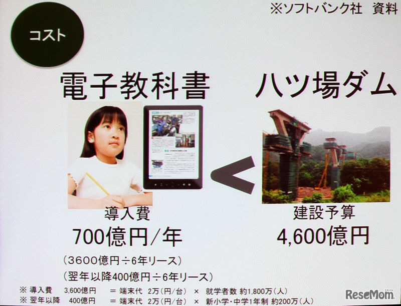 電子教科書導入にかかる費用の試算例