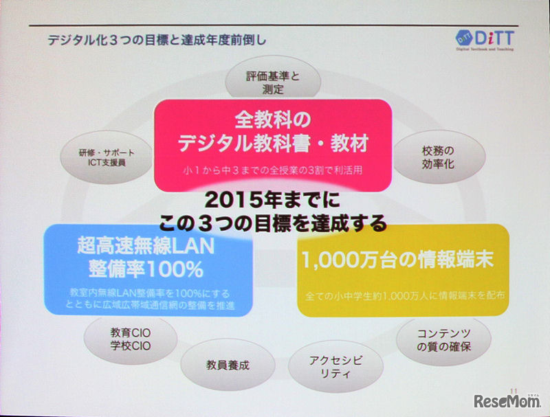 デジタル教科書教材協議間の3つの目標